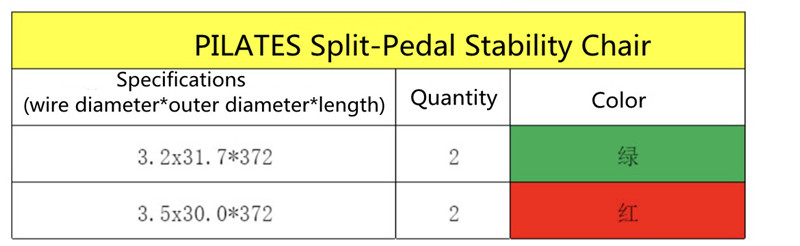 4pcs Yoga Pilates Split Pedal  - đánh giá và giá Pilates Yoga Music